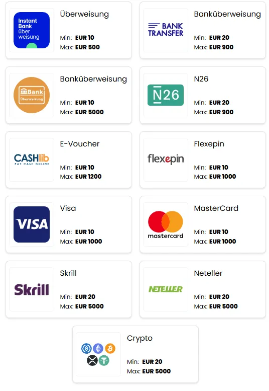 Die Zahlungsarten des Wettanbieters 24Slots