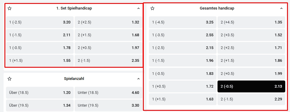 Die von Leonbet angebotenen Handicap-Wetten zu einem Tennisspiel sind in einem roten Kasten dargestellt. Sowohl auf den ersten Satz als auch auf das gesamte Spiel kann gewettet werden.