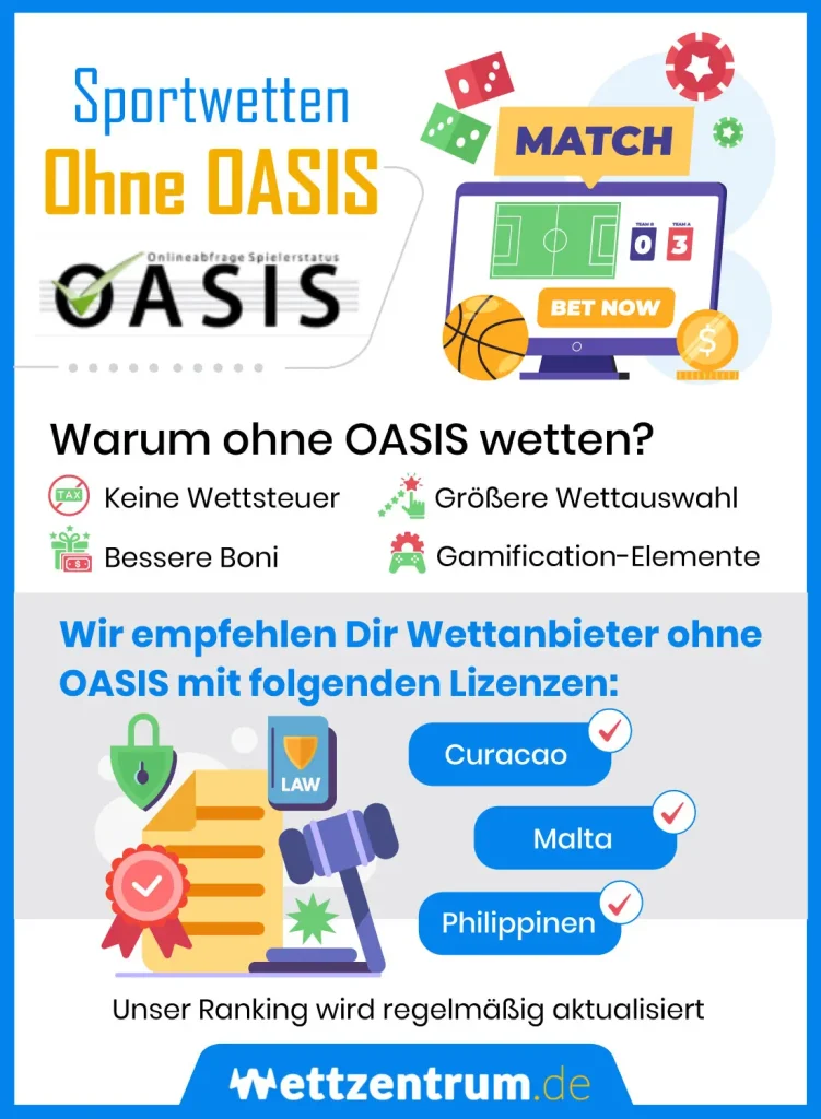 Sportwetten Ohne OASIS erklaert mit Infographic