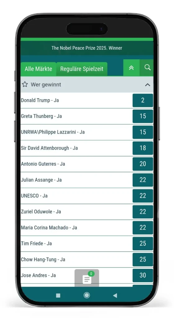 Wetten auf Nobelpreis Gewinner bei 22bet